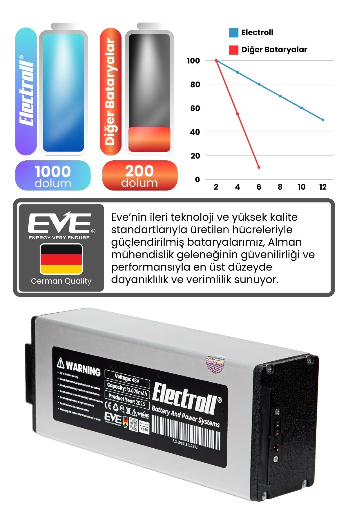 Torque 48v 13ah (EKO KAPASİTE) Elektrikli Scooter Bataryası