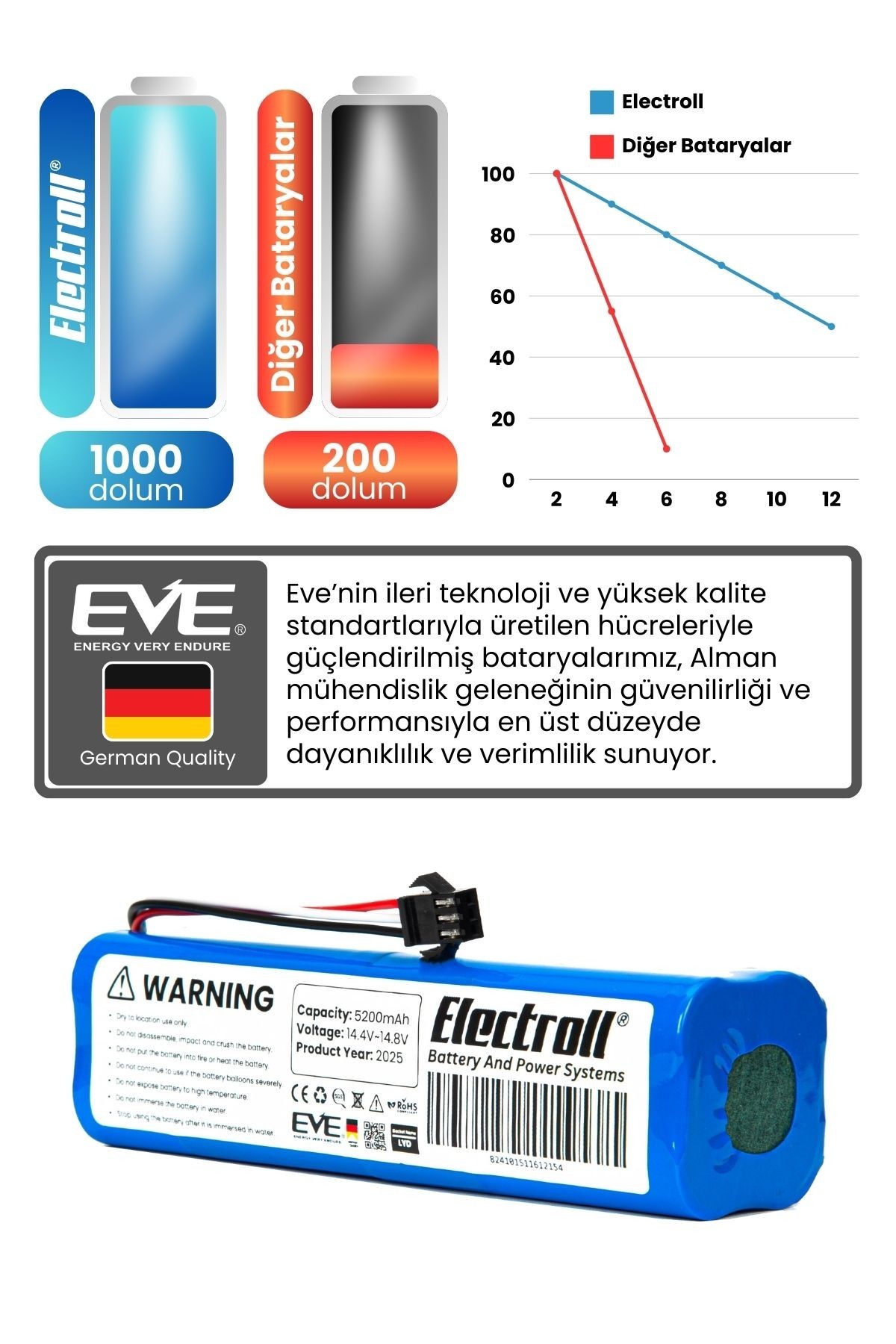 Viomi Vxvc11 Uyumlu Batarya (ORJİNAL KAPASİTE) 5200mah Pil Robot Süpürge Bataryası Değişimi