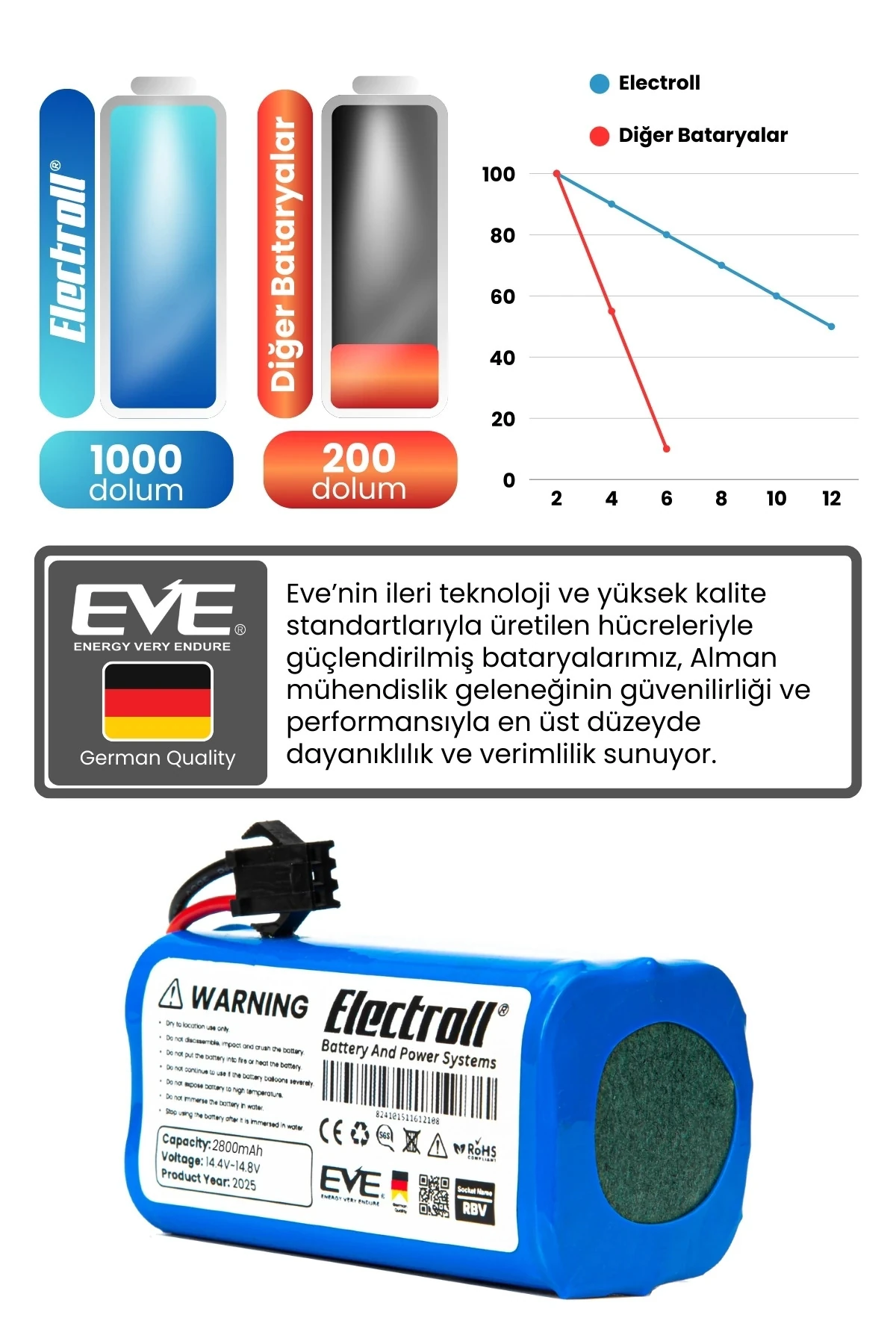 Okp Life K2 Uyumlu Batarya (YÜKSEK KAPASİTE) 2800mah Pil Robot Süpürge Bataryası