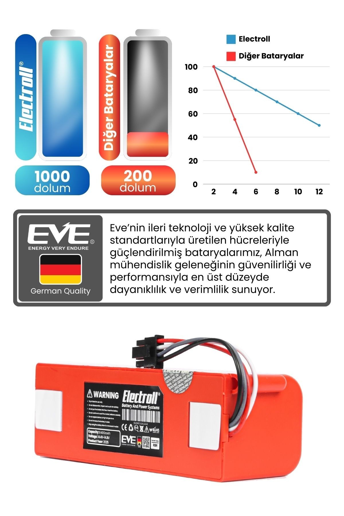 ROBOROCK SAROS Z70 Uyumlu Batarya (Orjinal Kapasite) 5200MAH Pil Robot Süpürge Batarya Değişimi
