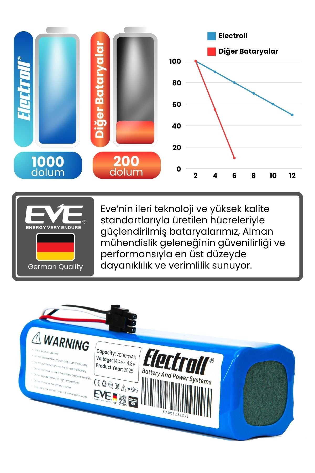 Neabot Nomo Q11 Uyumlu Batarya (MAKSİMUM KAPASİTE) 7000mah Pil Robot Süpürge Bataryası Değişimi