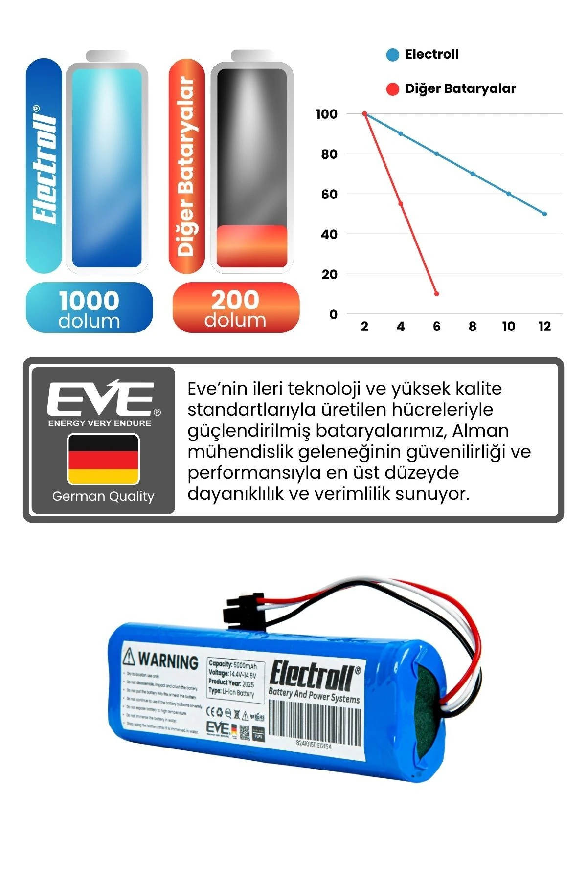 Philips Xu3110/02 Aqua 3000 Serisi Uyumlu Batarya (STANDART KAPASİTE) 5000mah Robot Süpürge Pili