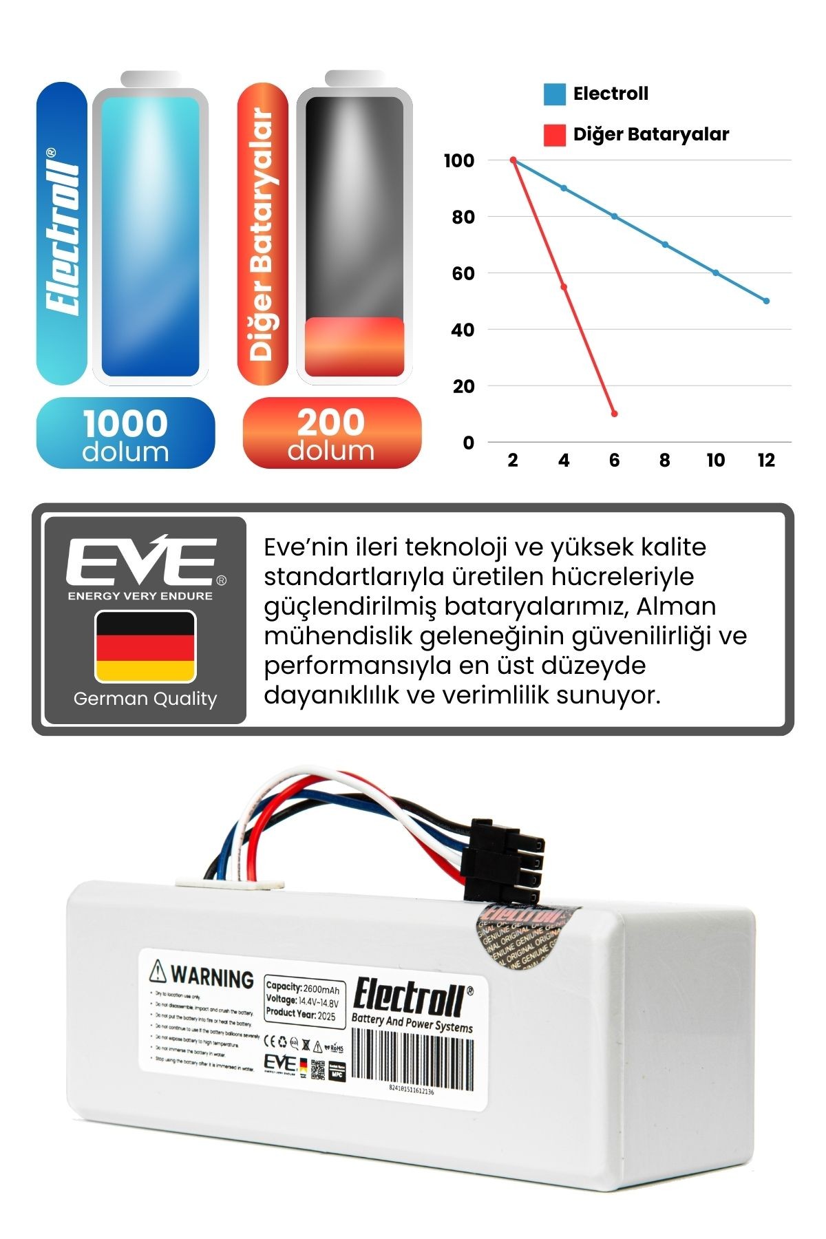 Xiaomi Mi Vacuum Mop 1c 2in1 Uyumlu Batarya (ORJİNAL KAPASİTE) 2600mah Robot Süpürge Pil Stytj01zhm