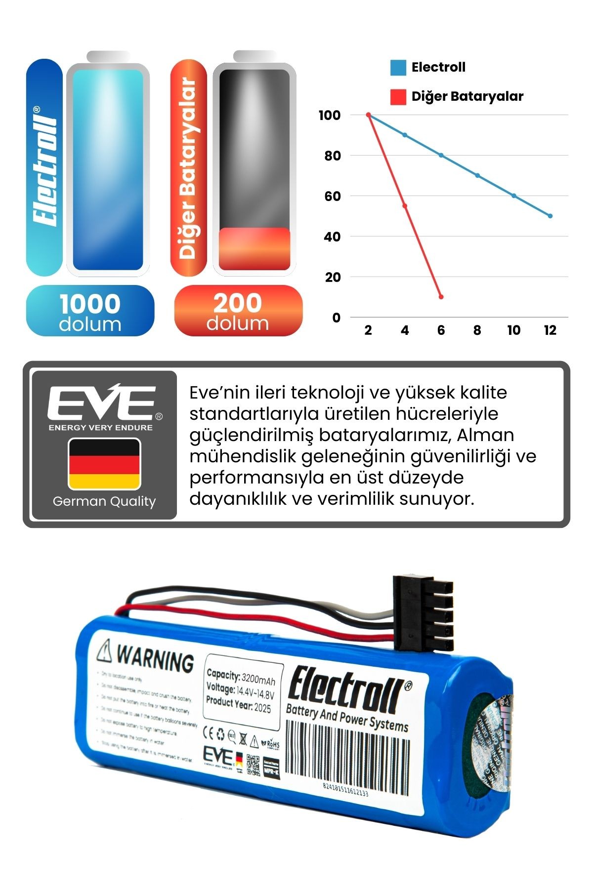 Viomi V3 Uyumlu Batarya (ORJİNAL KAPASİTE) 3200mah Pil Robot Süpürge Bataryası Değişimi