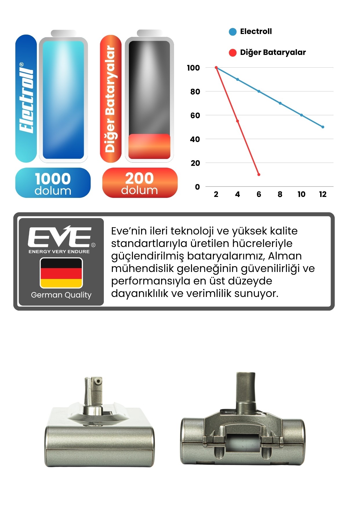 Dreame V9 Uyumlu Batarya (ORJİNAL KAPASİTE) 25.2 V 3000mah Pil Şarjlı Dikey Süpürge Bataryası