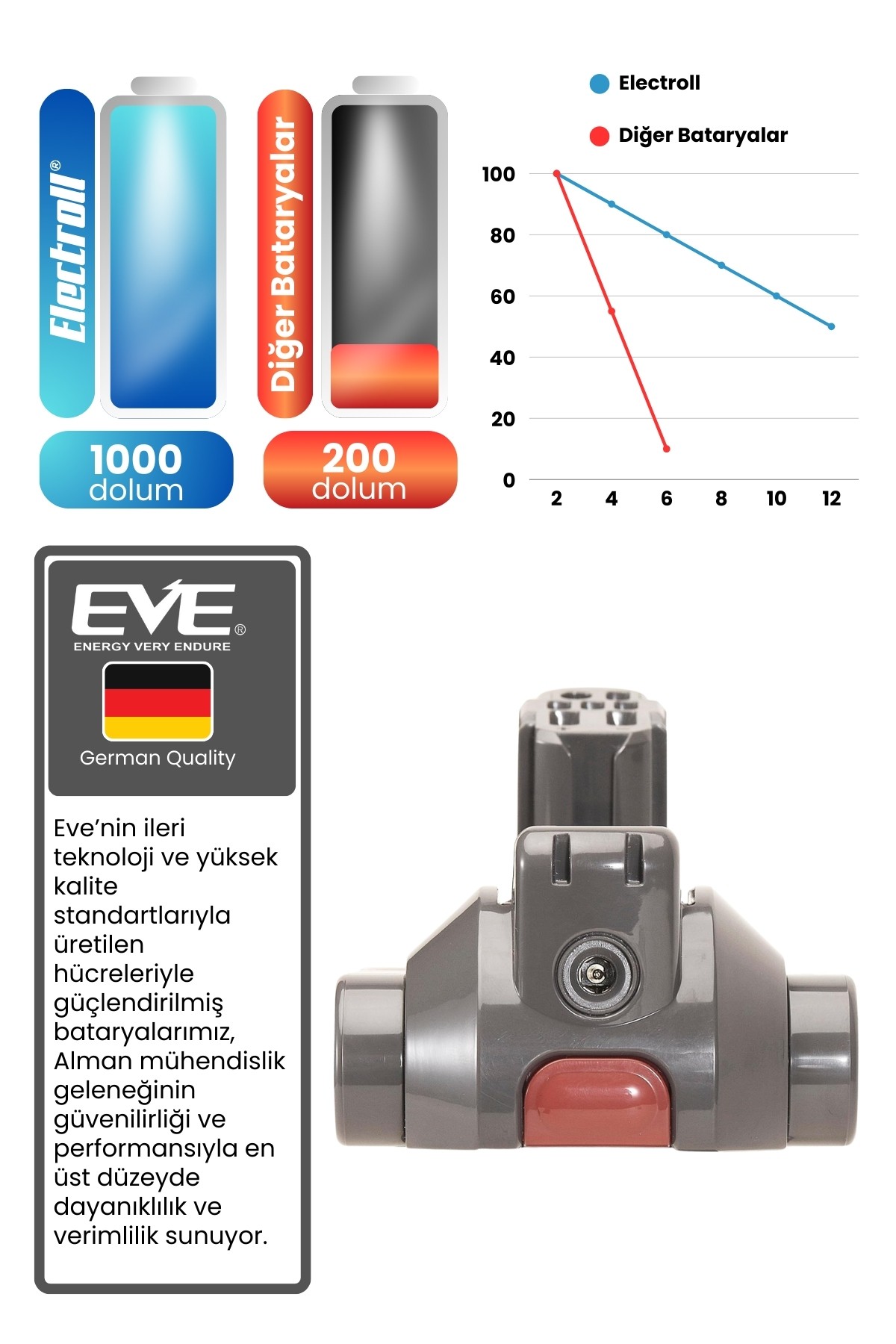 Dyson V12 Uyumlu Batarya (STANDART KAPASİTE) 21.6 V 2500mah Dikey Süpürge Bataryası Tamir, Revizyon ve Pil Yenileme