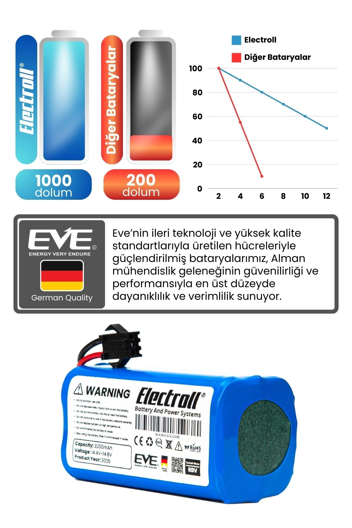 Coredy R500 Uyumlu Batarya (ULTRA YÜKSEK KAPASİTE) 3200mah Pil Akıllı Robot Süpürge Bataryası