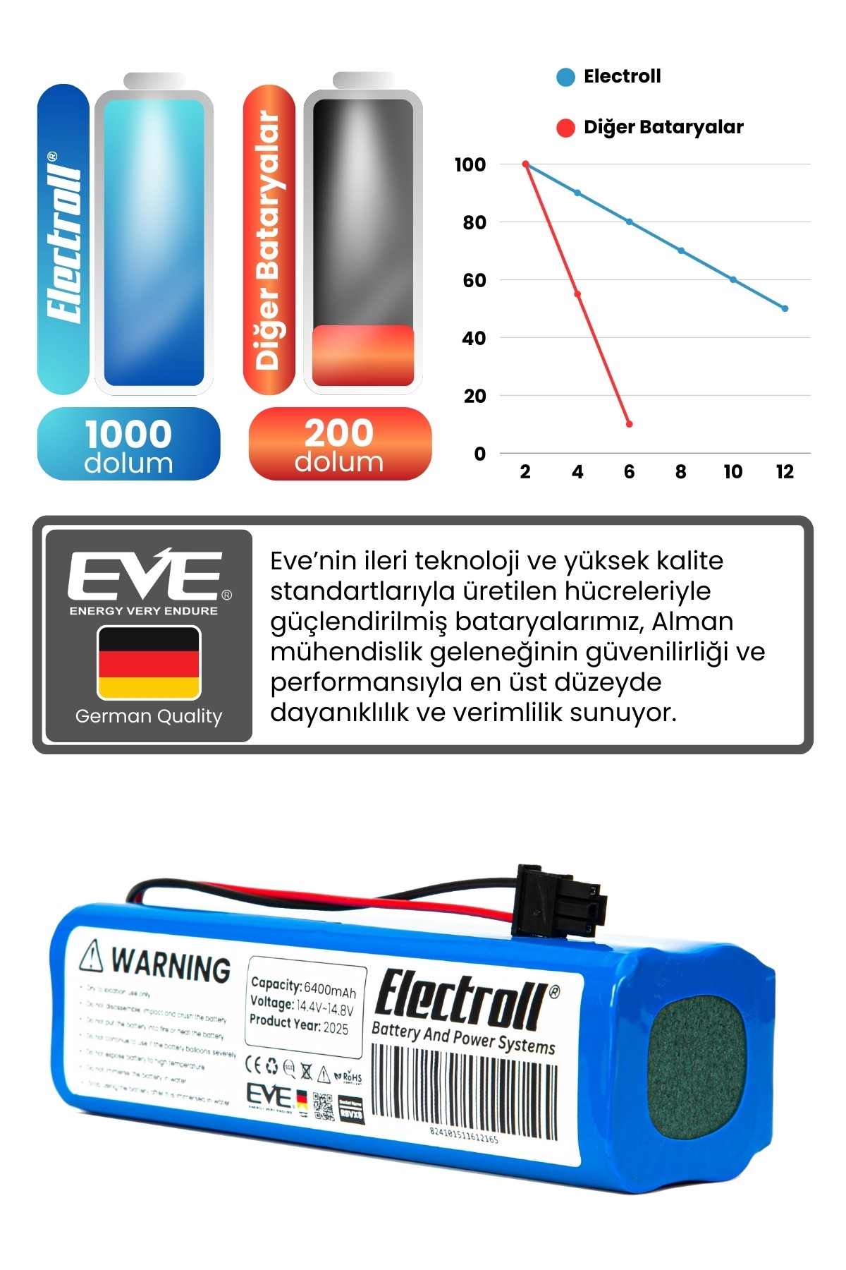 Anker Eufy Robovac X8 Hybrid Batarya (ORJİNAL KAPASİTE) 5200mah Pil Robot Süpürge Batarya Değişimi