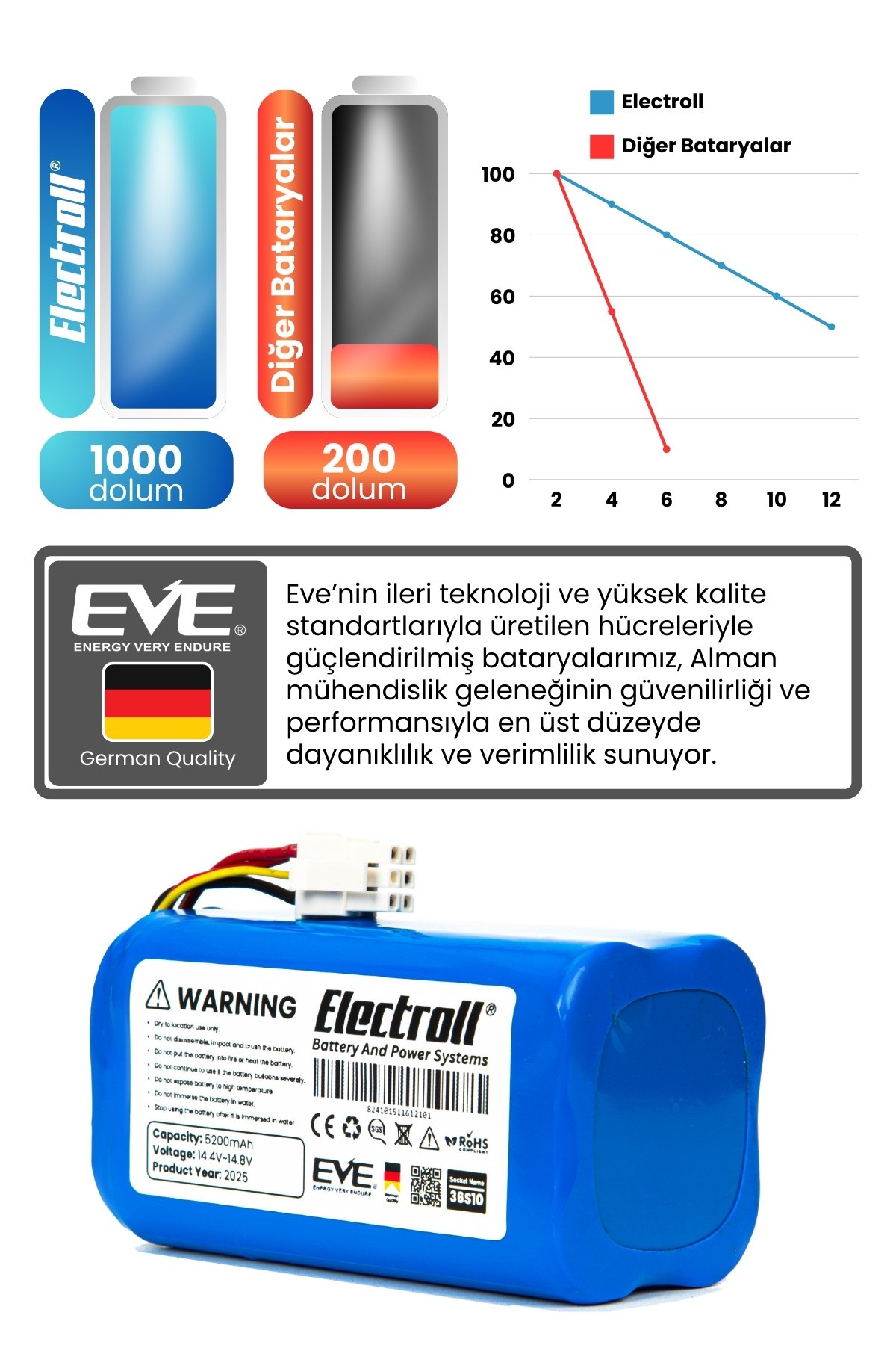 360 S10 Vacuum Mop Cleaner Batarya (ORJİNAL KAPASİTE) 5200mah Pil Robot Süpürge Bataryası Qh100003