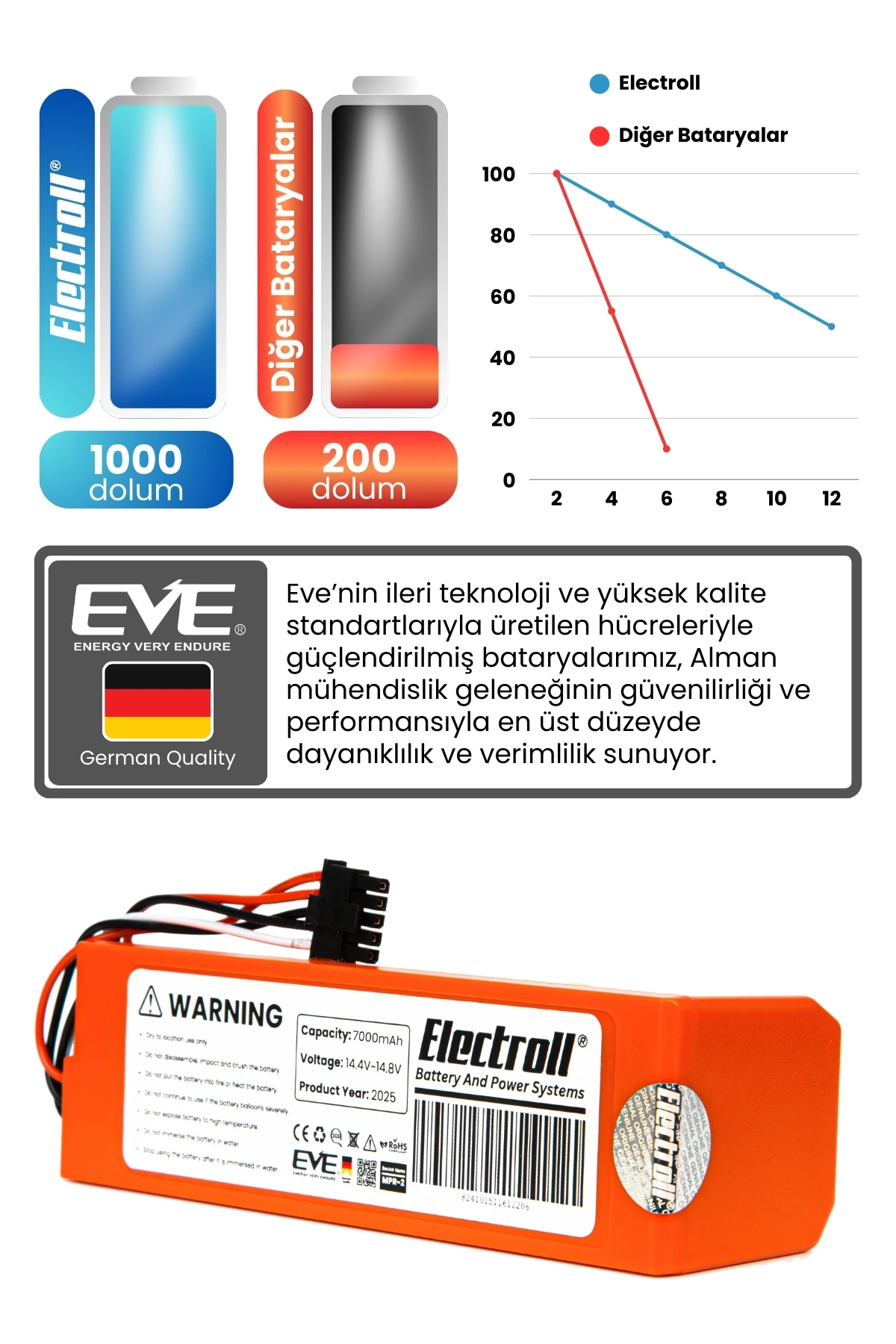 Xiaomi Mop Pro 2 Uyumlu Batarya (MAKSİMUM KAPASİTE) 7000mah Pil Robot Süpürge Bataryası Değişimi