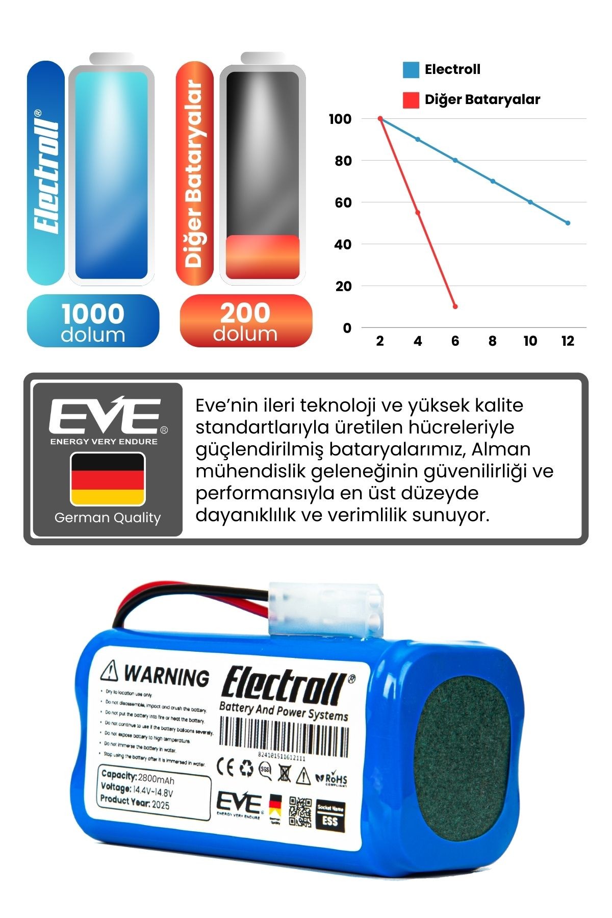 Xiaomi Mi Vacuum Mop G1 2in1 Essential Uyumlu Batarya (YÜKSEK KAPASİTE) 2800mah Robot Süpürge Pili