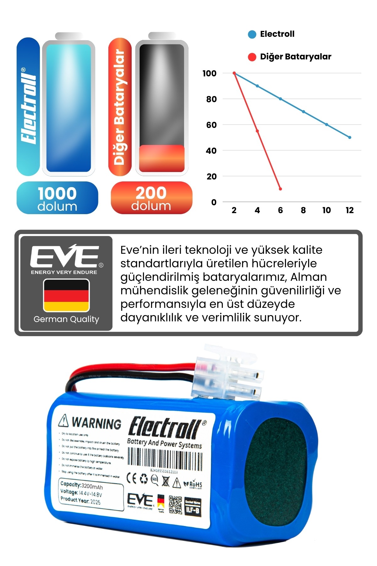 Ilıfe A6 Uyumlu Batarya (ULTRA YÜKSEK KAPASİTE) 3200mah Pil Robot Süpürge Bataryası