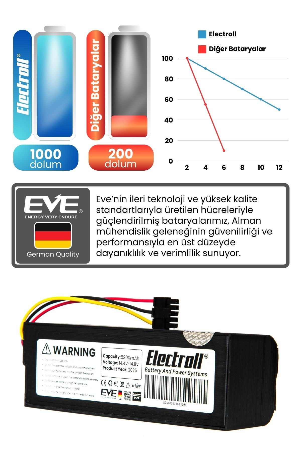 Philips 300010187021 Uyumlu Batarya (ORJİNAL KAPASİTE) 5200mah Pil Robot Süpürge Bataryası Değişimi