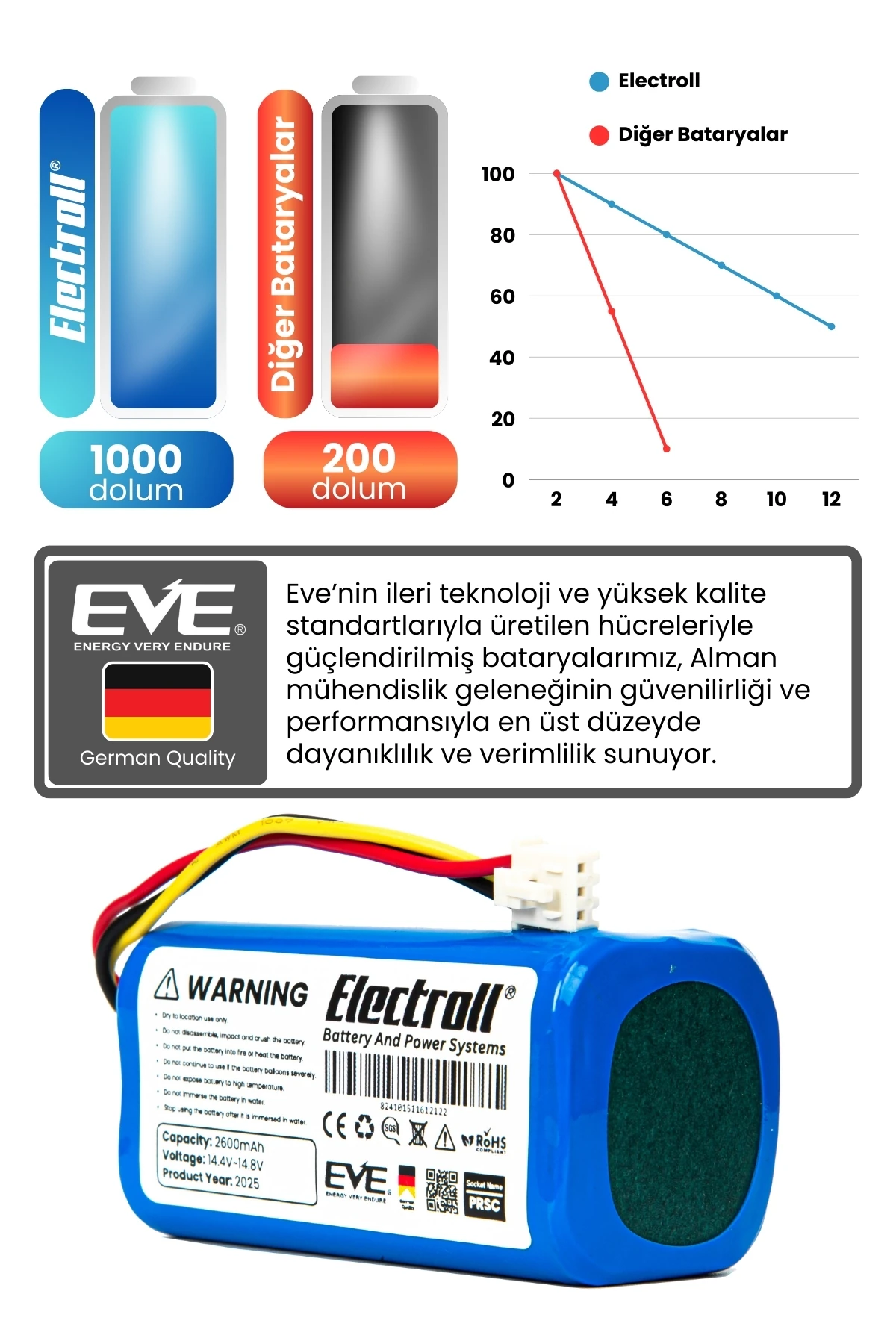 Homend Alex Laser 1282h Robot Süpürge Bataryası (ORJİNAL KAPASİTE) 2600mah Robot Süpürge Pil