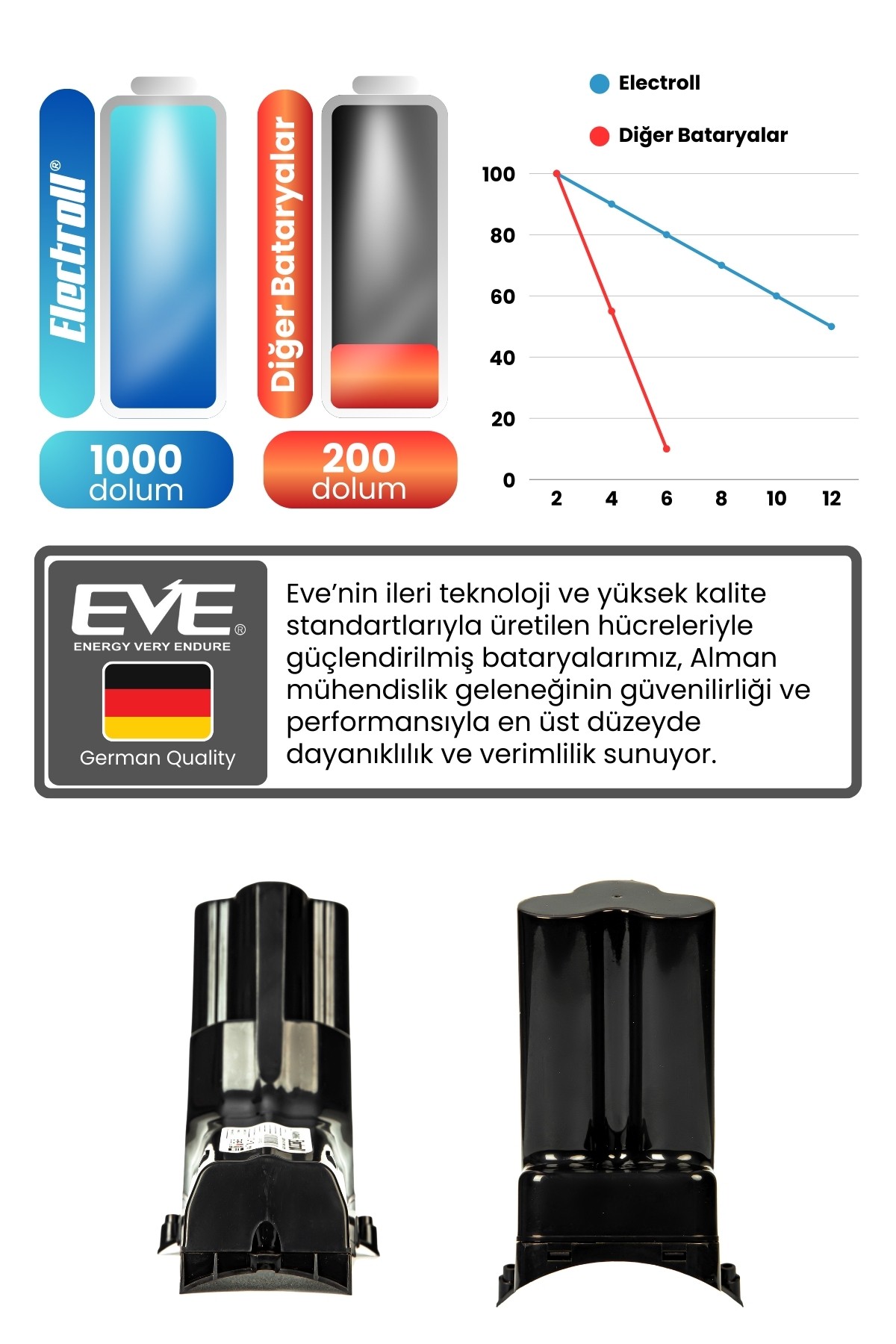 Philips 8000 Serisi XC8047/01 Speedpro Max Aqua Uyumlu Batarya 25.2 V 2600mah Dikey Süpürge Bataryası
