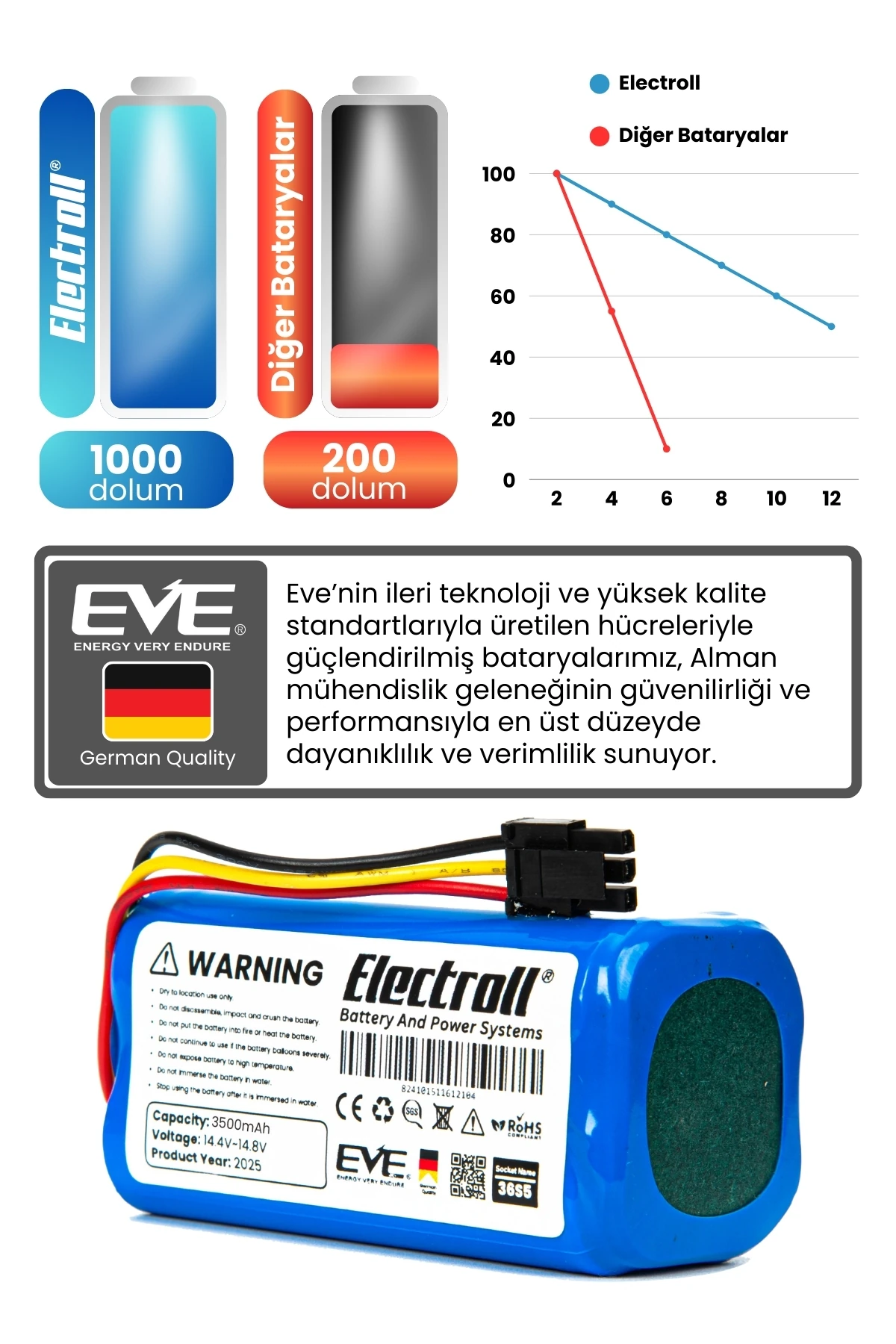 360 S7 Batarya (MAKSİMUM KAPASİTE) 3500mah Pil Akıllı Robot Süpürge Batarya Değişimi