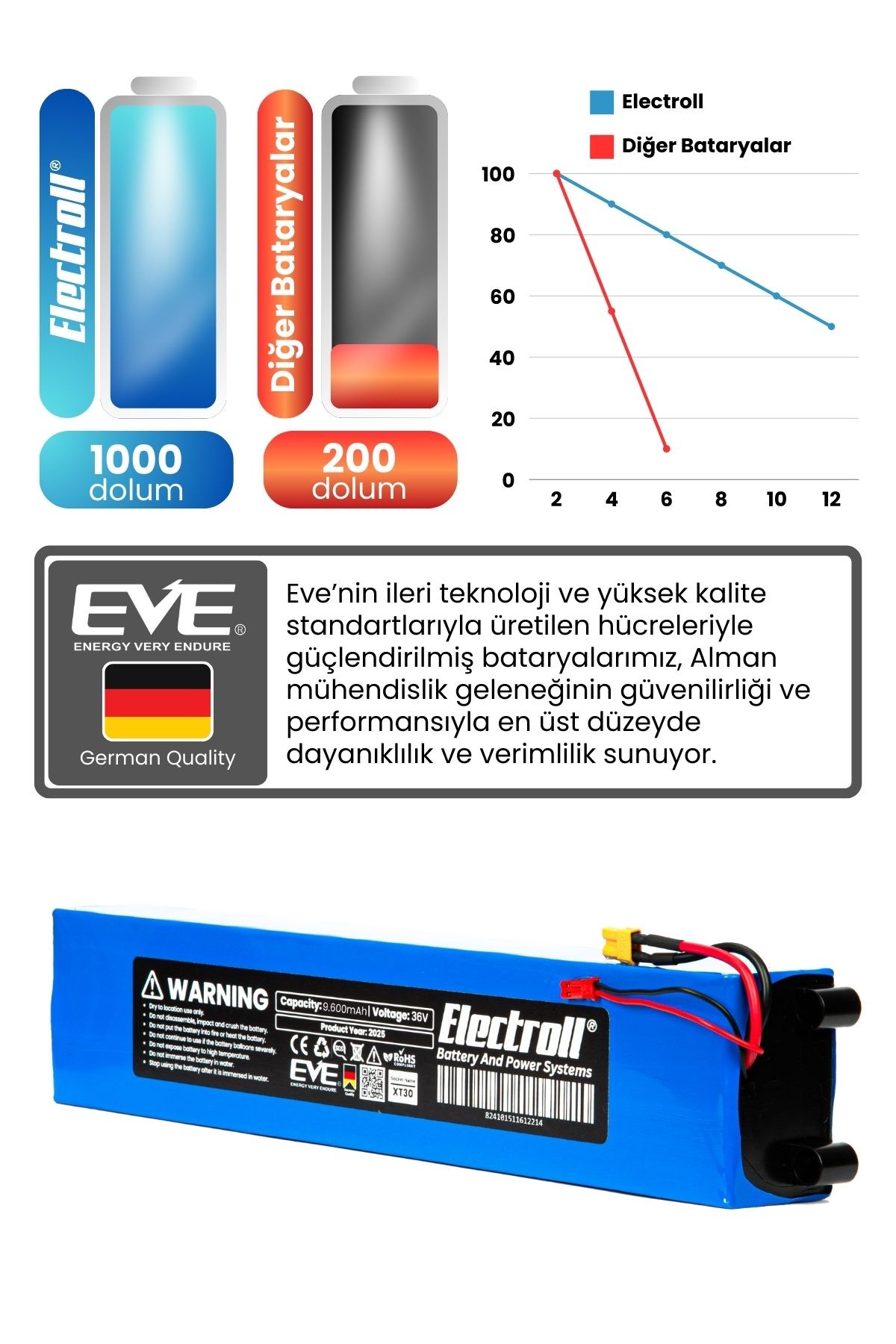 Mobil Urban E-GO2 Batarya (ULTRA YÜKSEK KAPASİTE) 36v 9.600mah Pil Elektrikli Scooter Bataryası