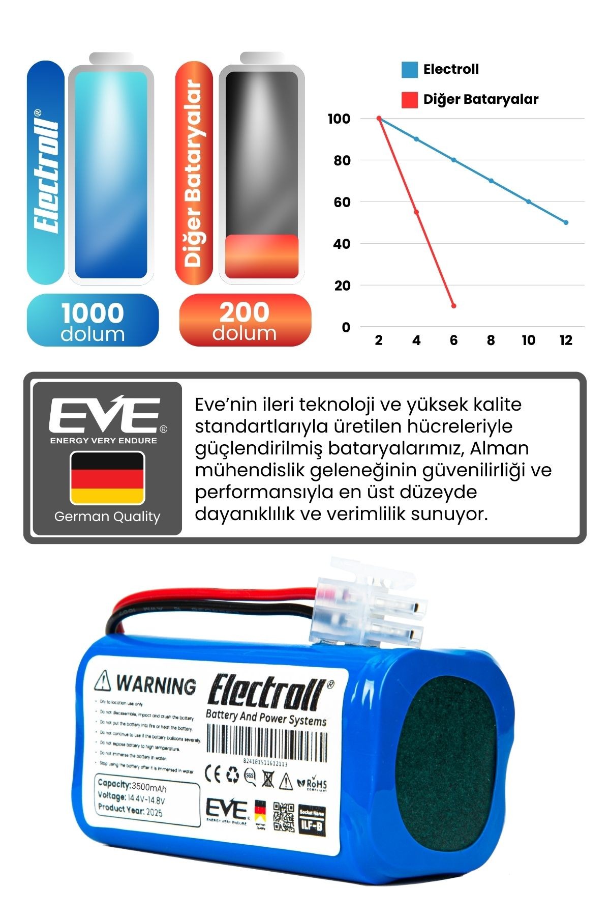 Medion MD18501 Uyumlu Batarya (MAKSİMUM KAPASİTE) 3500mah Pil Robot Süpürge Bataryası