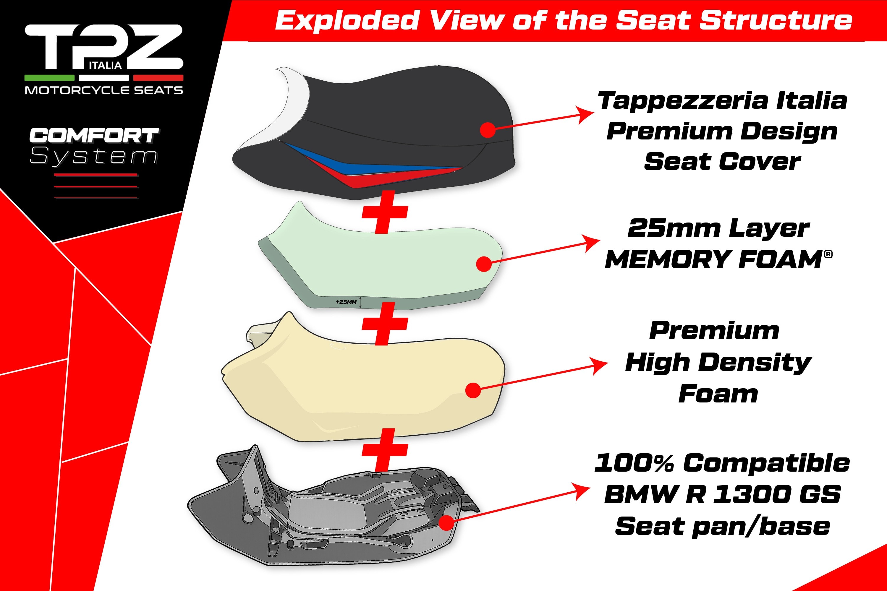 Complete Seat compatible - BMW R 1300 GS 2023-2025 - mod Dorfen Comfort System - Lowered
