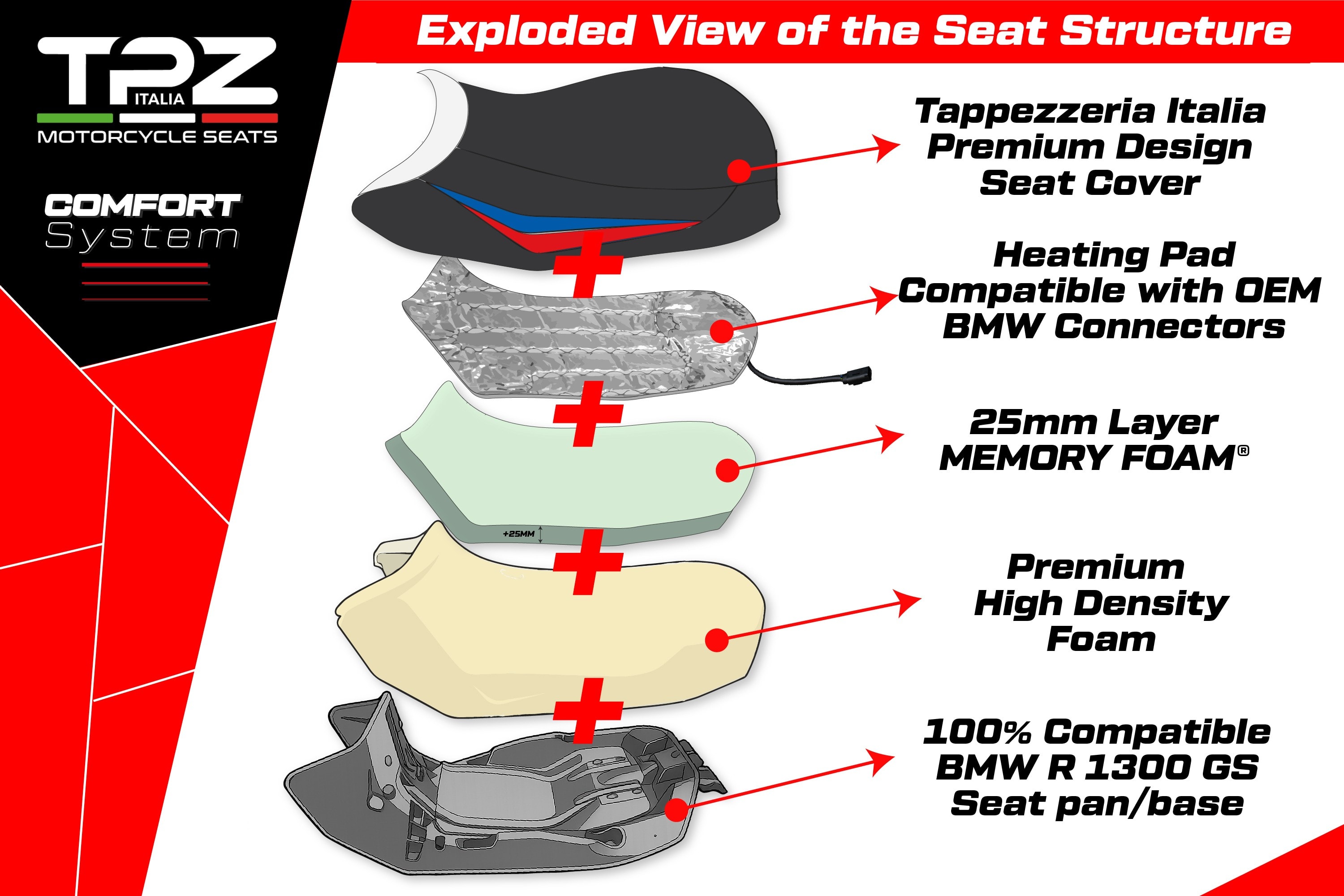 Complete Seat compatible - BMW R 1300 GS 2023-2025 - mod Dorfen Heating Comfort System - Lowered