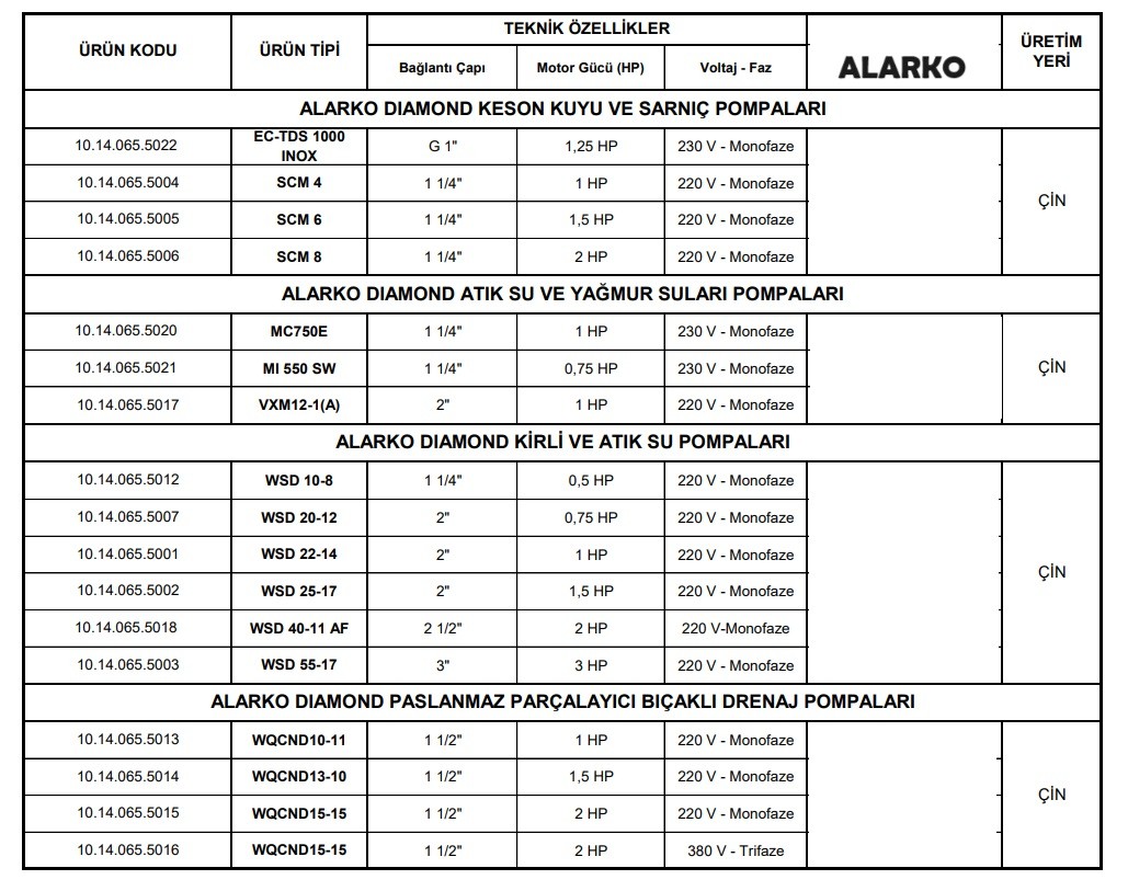 Alarko Dıamond Wqcnd 10-11 Paslanmaz Parçalayıcı Bıçaklı Dalgıç Pompası (1 Hp - 220 Volt) (Pis, Kirli, Foseptik, Atık Su Drenajı)