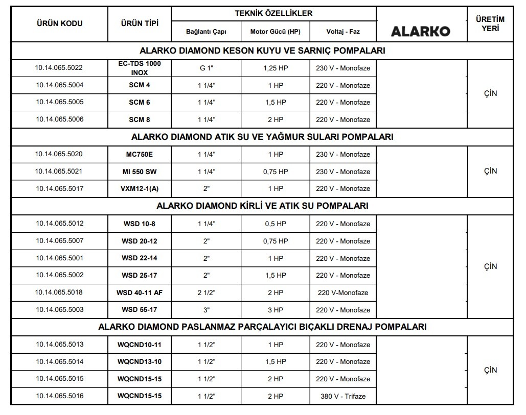 Alarko Diamond Scm 8 Keson Kuyu ve Sarnıç Dalgıç Pompası (Geniş Açma Kuyu) (2 Hp - 220 Volt) / Flatörlü (Şamandıralı)