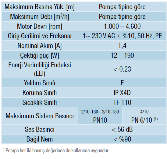 Alarko Optima 3/10 Frekans Kontrollü Sirkülasyon Pompası Dişli Sabit Mıknatıslı Basit Ekran ( Dijital ) G 2"  PN10