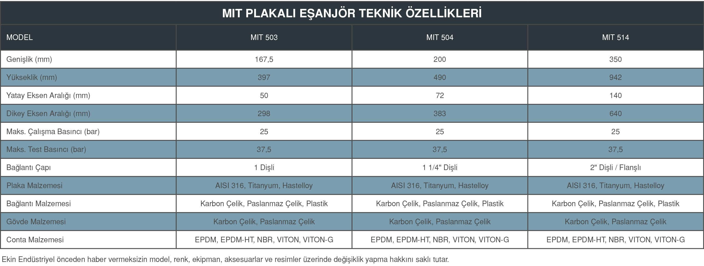 15 Plakalı Eşanjör MIT 504 