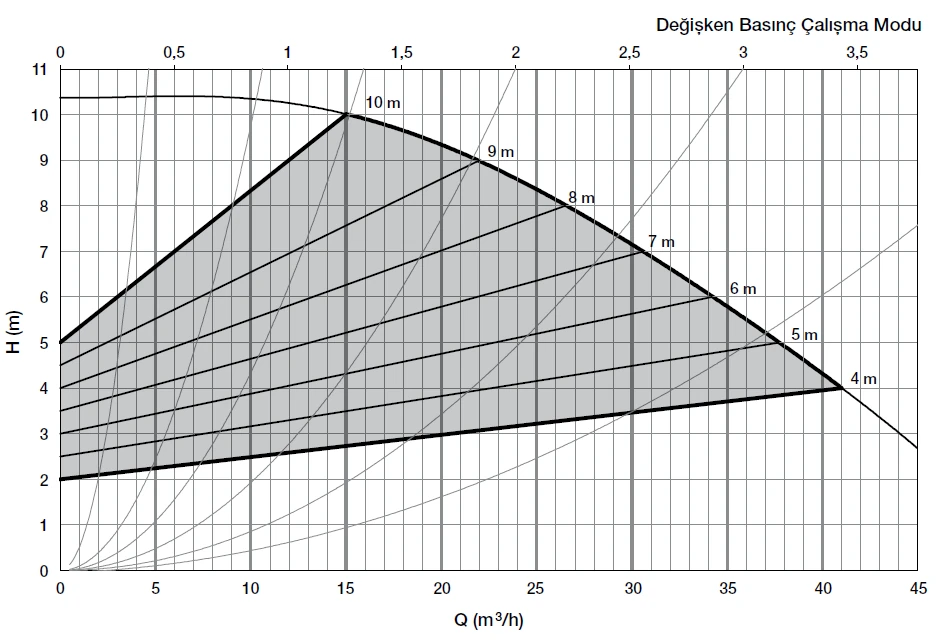Örnek Pompa Eğrisi