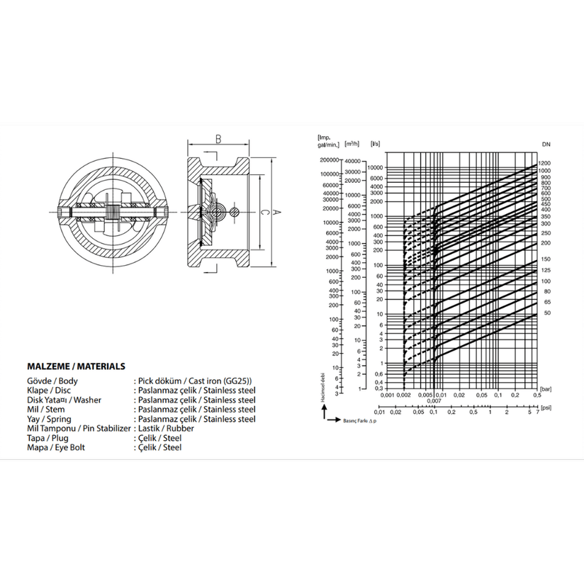 Unival Dn100 Çift Klapeli Çekvalf