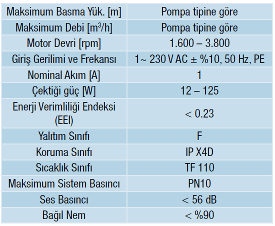 Alarko Optima 3/7 Frekans Kontrollü Sirkülasyon Pompası Dişli Sabit Mıknatıslı Ekransız G 2" PN10