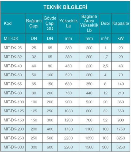 MIT DN 50 Flanşlı Denge Kabı