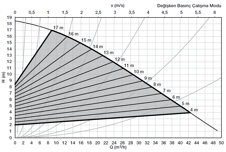 Alarko Optima 5/18 Değişken Devirli Sirkülasyon Pompası Flanşlı, Sabit Mıknatıslı (Frekans Kontrollü) - DN 50 PN6/10