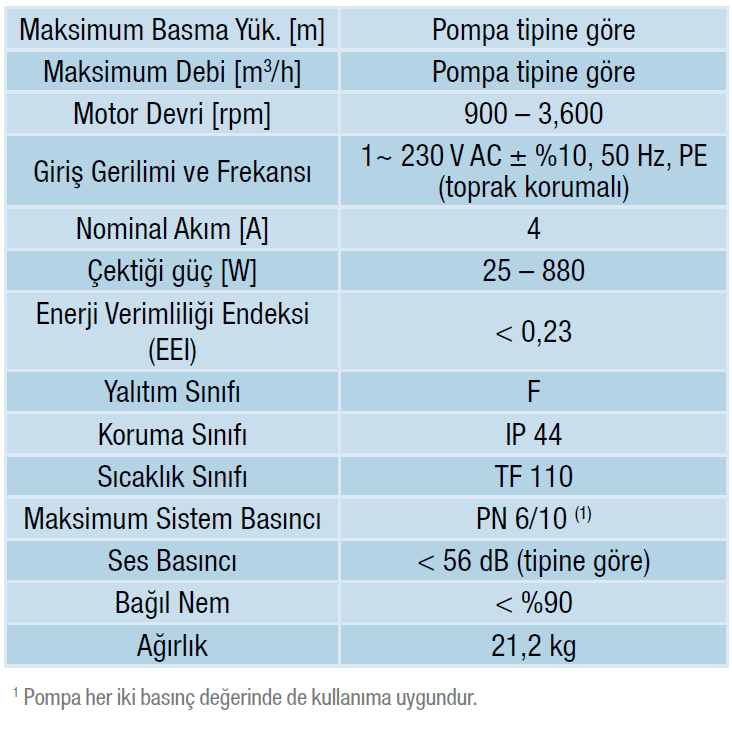 Alarko Optima 4/18 Frekans Kontrollü Sirkülasyon Pompası Flanşlı, Sabit Mıknatıslı DN 40 PN6/10