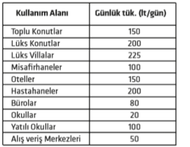 Ortalama kişi başına günlük su tüketimi tablosu