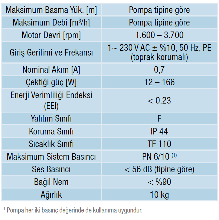 Alarko Optima 4/4 Frekans Kontrollü Sirkülasyon Pompası Flanşlı, Sabit Mıknatıslı - DN 40 PN6/10