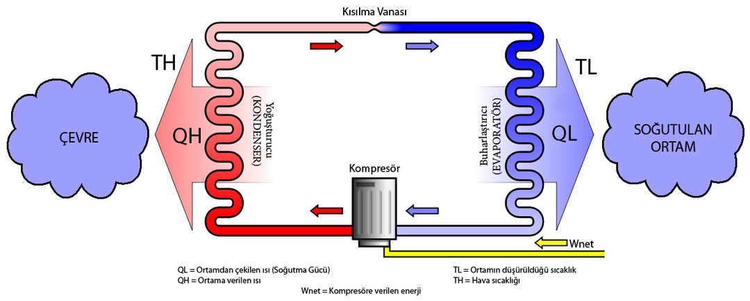 Klima Çalışma Prensibi