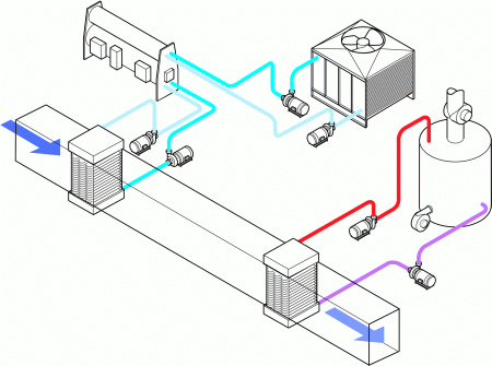 HVAC çalışma prensibi