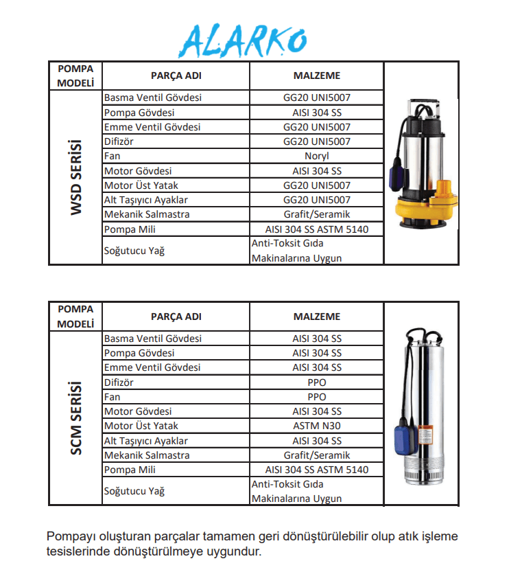 Alarko Diamond Wsd 55-17 Kirli Pis Ve Atık Su Foseptik Kanalizasyon Dalgıç Pompası (3 Hp - 220 Volt) Döküm Gövdeli / Açık Fanlı / Flatörlü (Şamandıralı)