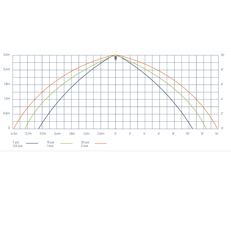 Duyar 1/2" UL/FM Uprıght Sprink 68C Standart Tepkimeli Pirinç Dy-3323