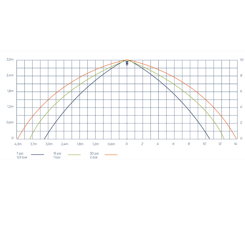 Duyar 1/2" Uprıght Sprink 93C Hızlı Tepkimeli Pirinç Dy-3423