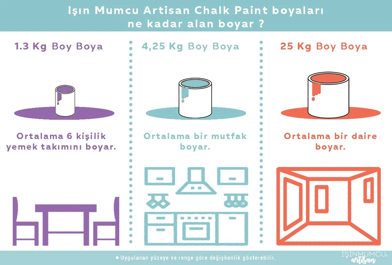 Chalk Paint Troya