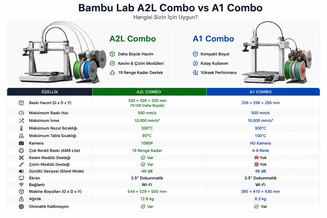 Bambu Lab A2L Combo vs A1 Combo