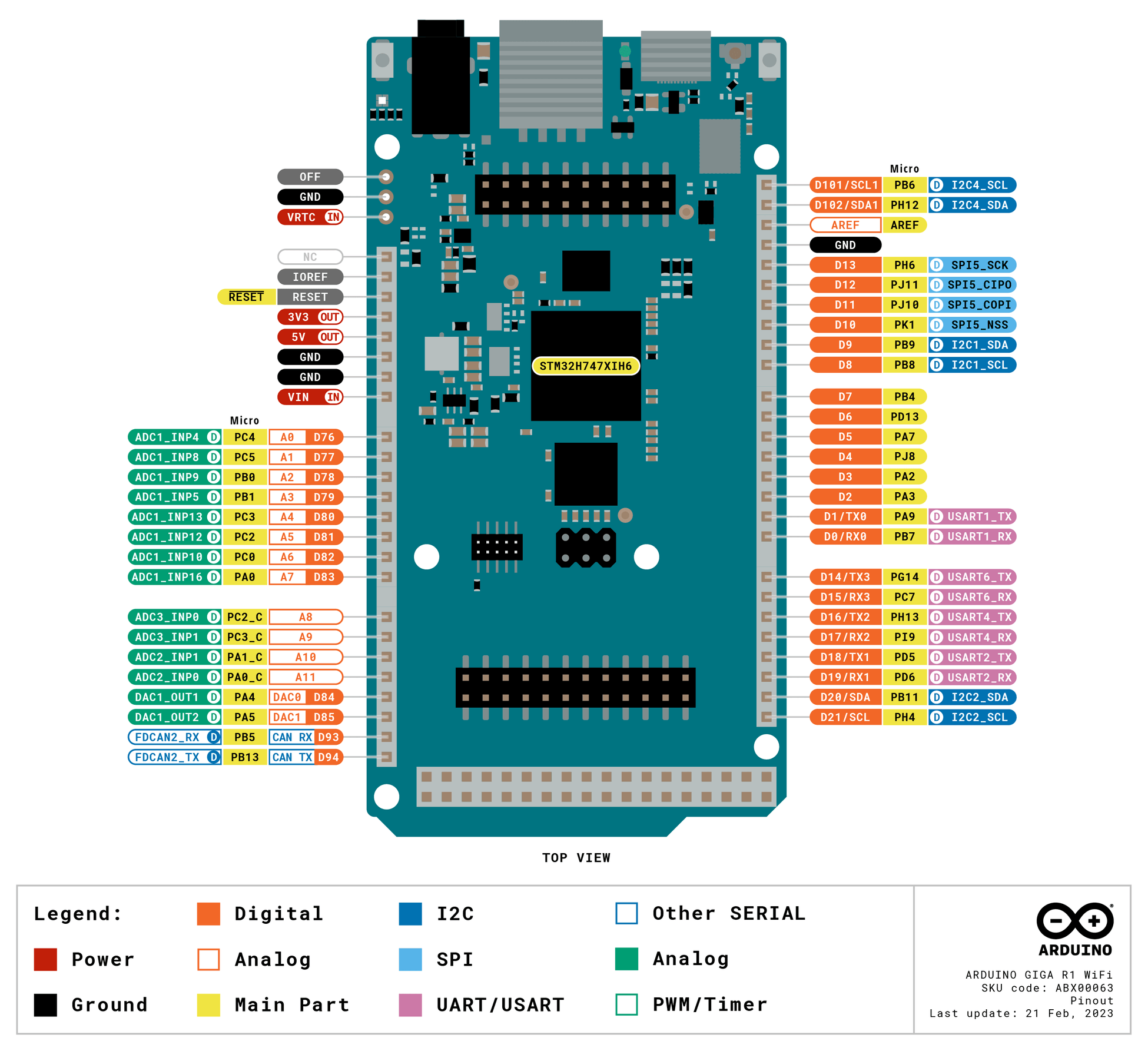 ABX00063-pinout.png (376 KB)