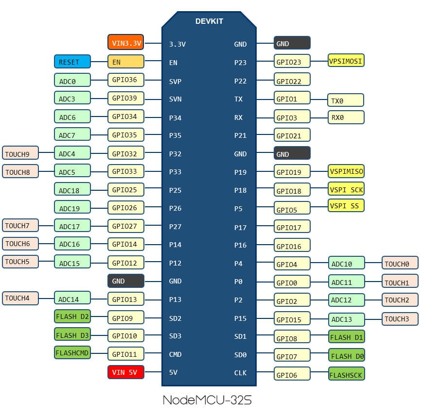 NodeMCU-32S-pinout.jpg (97 KB)
