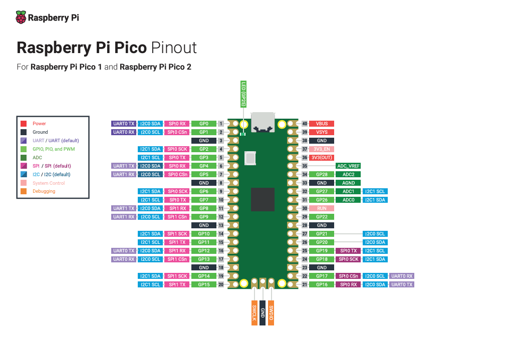 raspberry_pi_pico_2_horizontal.webp (108 KB)