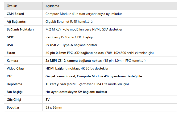 cm4-mini-base-board-c-1.png (24 KB)