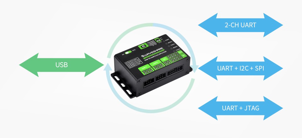 USB-TO-UART-I2C-SPI-JTAG-details-1.jpg (110 KB)