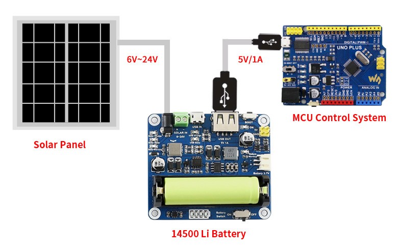 Solar-Power-Manager-application.jpg (114 KB)