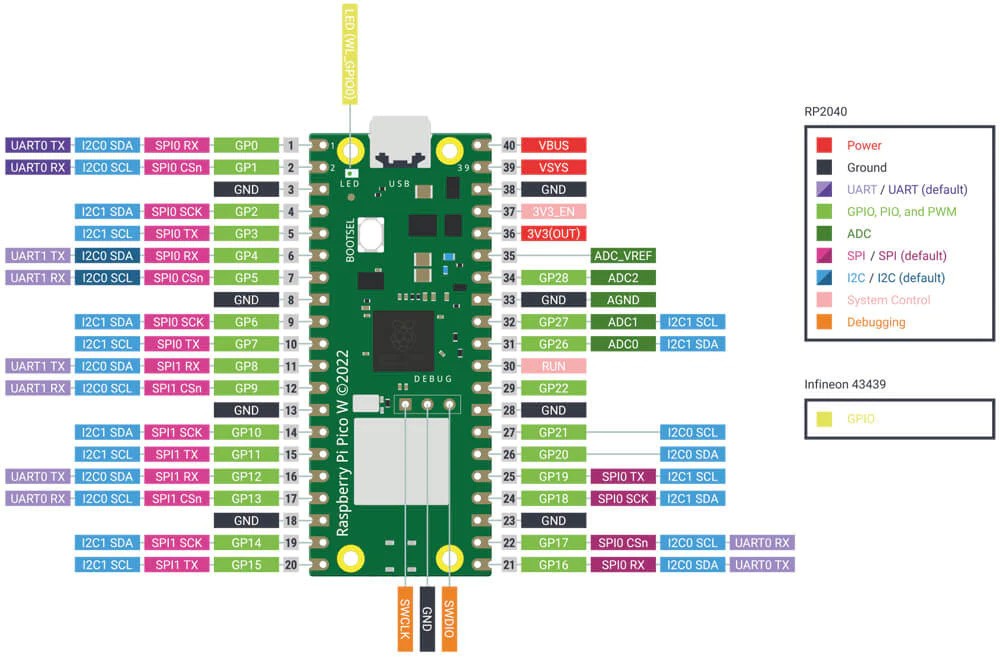 Raspberry-Pi-Pico-W-Sideways_1.jpg (186 KB)